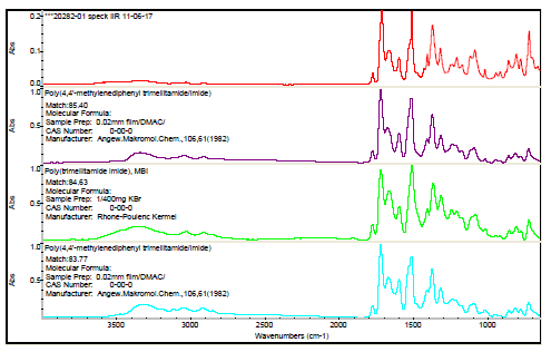 FTIR Scan 2