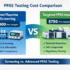 PFAS testing cost comparison showing total fluorine screening and targeted PFAS analysis pricing