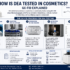 DEA testing in cosmetics using GC-FID showing sample preparation, separation, and detection process